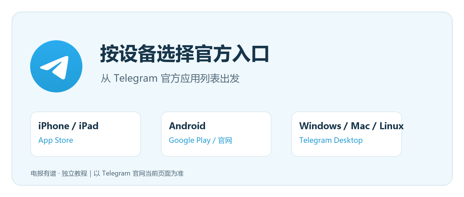 Telegram 官方图标及 iPhone、Android、Windows、Mac 和 Linux 的下载入口概要